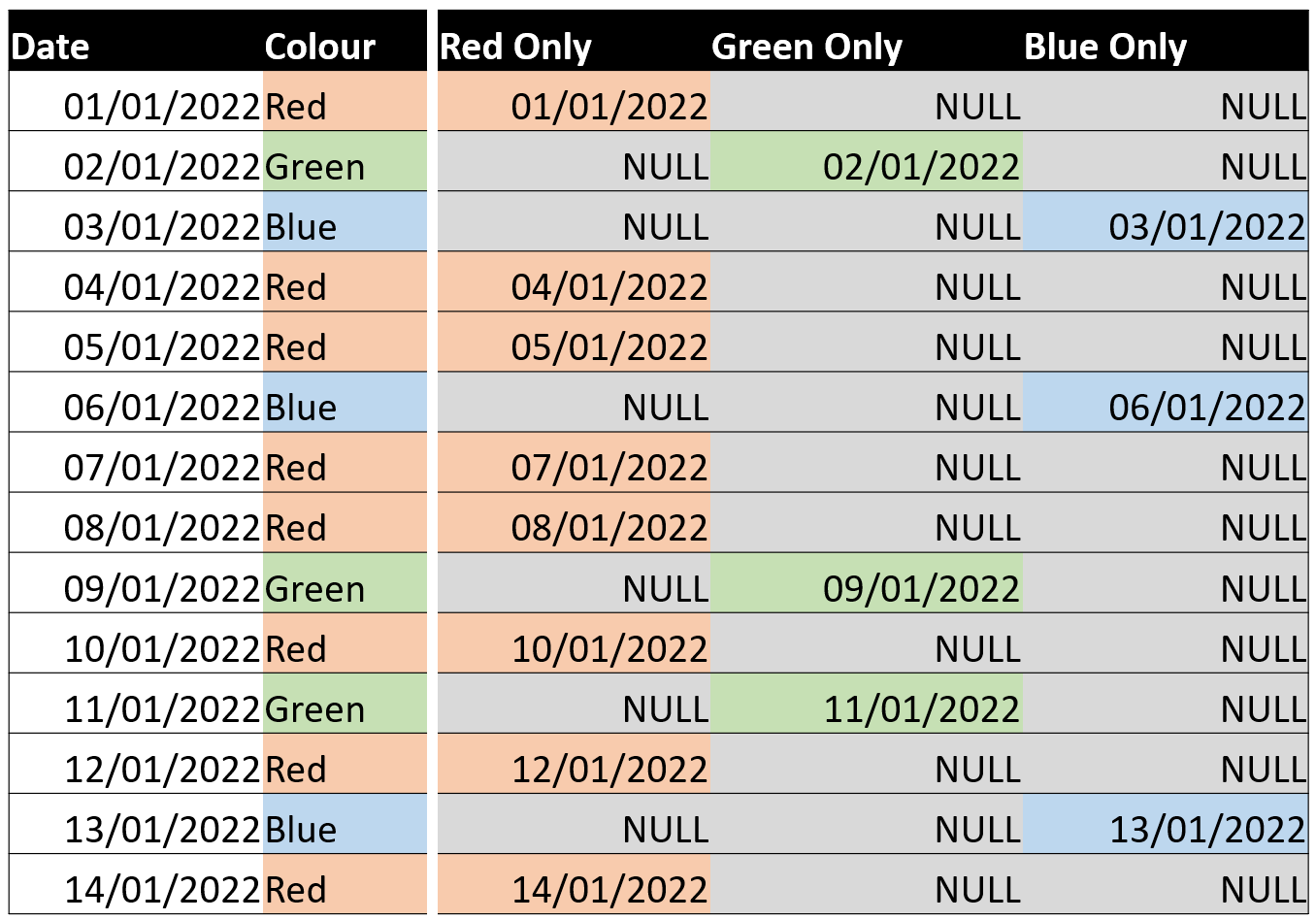 T-SQL Tuesday #168 – FIRST_VALUE, LAST_VALUE and NULL Handling – Barney ...